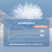 京东京造【情侣胶章】轻薄羽绒服男女宽绗缝冬外套短款90绒 浅灰 S