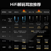 lifeme魅族魅蓝cx31993小尾巴HiFi耳放解码器耳放线type-c转3.5mm耳机转接头转接器适应安卓/苹果15手机 HiFi 2pro快充款（60mW大推力）