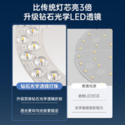 SHUIYI 岁艺 吸顶灯LED灯芯圆形替换灯盘灯板灯带led灯条光源家用超亮节能灯