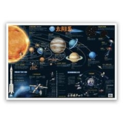 天降到手2.9元 太阳系+八十八星座图