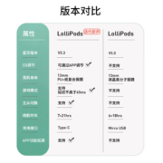 漫步者（EDIFIER）LolliPods 真无线蓝牙耳机 蓝牙5.3 音乐耳机  适用苹果华为小米手机  青绿色
