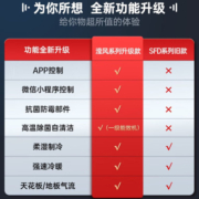 松下（Panasonic）新一级能效节能省电 直流变频冷暖壁挂式空调挂机 柔湿制冷强速冷暖抽湿空调 高温除菌 滢风系列 SFD普通款1.5匹 升级新旧款随机发