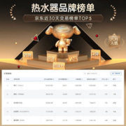 奥克斯小厨宝电热水器6升一级能效家用储水式厨房洗手台1500W速热内置防电墙 6L 1500W 一级能效+赠安装辅材 自行安装