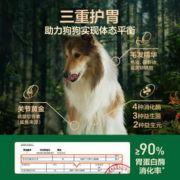 天猫U先：网易天成 全价冻干鲜肉犬粮120g*4袋