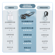 JBL Nearbuds 音乐疾风开放无线蓝牙耳机 骨传导升级空气传导跑步音乐运动耳机 适用苹果安卓 炫酷黑