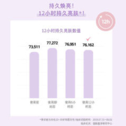 Mamonde 梦妆 柔纱修颜精华隔离霜