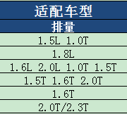 福克斯原厂空气滤芯LX3316福特空滤新翼虎福睿斯沃尔沃马勒空滤