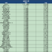 马勒空调滤芯英朗威朗昂科威新君威君越科鲁兹迈锐宝XL GL8探界者