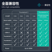ULT-unite 雷电4线40G高速传输8K视频投屏全功能兼容USB4雷雳3笔记本电脑外接显示器 0.15米【雷电4线40Gbps】