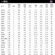 达亿瓦（DAIWA） 一击GL路亚竿 泛用微物虫竿雷强竿全环境通用进口鱼竿远投竿碳素 66MLS（1.98米中软调直柄）