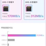 雷克沙（Lexar）USB3.1高速读卡器 TF/SD/CF 多功能三合一 支持UHS-II读取 适用相机行车监控内存卡 多卡多读