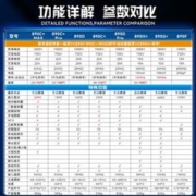 VICTOR 胜利仪器 2万电容 多功能 防烧 数字万用表 电工万能表 VC890D