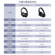 万魔SonoFlow SE 蓝牙耳机头戴式 智能主动降噪头戴耳机 无线耳机音乐耳机 适用于华为苹果 HQ30 黑色