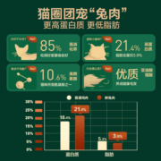 网易严选天成猫粮 成猫全价冻干双拼兔肉猫粮猫咪1.8kg鲜肉猫粮