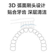 东耐伦 小米 适配小米（Mi）米家电动牙刷头 专业清洁 6支