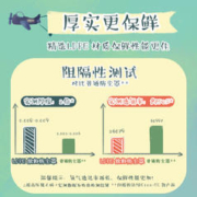 妙潔 妙洁吾皇一次性食品罩缤纷防尘罩保鲜膜套100只