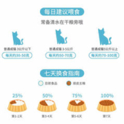 Wanpy 顽皮 成猫猫粮 10kg