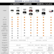 爱普生（EPSON）L3253 3251 4268彩色墨仓式无线一体机 家用办公微信无线复印扫描机 L3153 打印复印扫描（默认发升级款3253）  自带一套原装彩色4色墨水