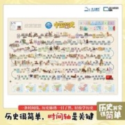 《北斗童书：中国简史+世界简史地图》2册