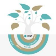 瑞慈体检 铂金卡升级B体检套餐（定制双CT肿瘤深度体检）全国通用*2件