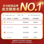 美的电火锅家用电煮锅 5L火锅专用锅 电炒锅 多功能锅 涮肉分体式电热锅多用途锅1800W大火力 3档火力调节丨9分钟速沸（HGE28T71） 5L
