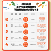 秋田满满 婴幼儿有机磨牙棒辅食宝宝零食出牙饼干婴儿6个月以上零食64g