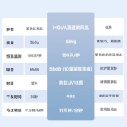 追觅MOVA高速吹风机家用电吹风大功率 负离子护发吹风机 多重降噪 快速干发 礼物推荐