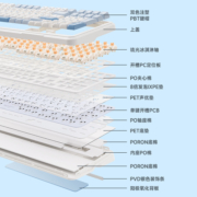 MCHOSE 迈从K99客制化机械键盘gasket结构无线蓝牙三模电竞游戏