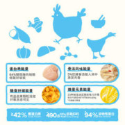 PAWKA 泡咔 骨汤发酵烘焙猫粮 100g