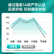 亚太森博百旺 派部落A4打印纸 70g 500张*10包 双面复印纸 共5000张整箱【经济款】