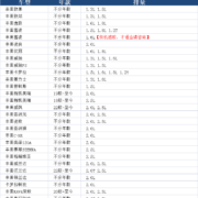 曼牌机油滤芯器丰田RAV4卡罗拉威驰普拉多雷凌凯美瑞威汉兰达致炫