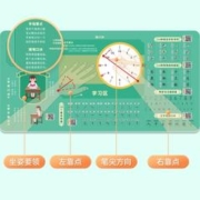 简小知 儿童正姿写字垫 60*30cm