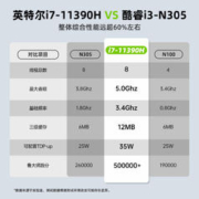 GMK 极摩客 M2酷睿i7-11390H迷你主机Mini便携PC台式机Nuc小电脑准系统