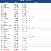 大众朗逸桑塔纳帕萨特宝来途观凌渡途岳探歌速腾迈博世机油滤芯器