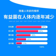 北京同仁堂 益生菌 益生菌成人 益生菌儿童 益生菌粉 益生菌老人 可以搭益生菌成人肠胃调理60g/盒 1盒装【2g*30袋/盒】