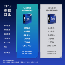 英特尔(Intel) i9-14900KS 酷睿14代 处理器 24核32线程 睿频至高可达6.2Ghz 台式机盒装CPU