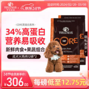 WELLNESS 高蛋白火鸡成犬粮24磅