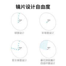 ZEISS/蔡司镜片 泽锐钻立方铂金膜眼镜片 自由环面 配近视树脂2片