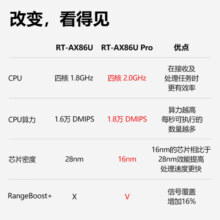 华硕（ASUS）华硕RT-AX86Upro双频5700M千兆无线路由器2.5G端口WiFi6网络搭档 RT-AX86U PRO【性能升级版】