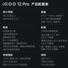 vivo iQOO 12Pro 16GB+512GB燃途版 2K E7 144Hz屏幕 大底主摄潜望式长焦 第三代骁龙 8  手机