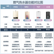 Midea 美的 HWA热水器MK3燃气热水器TC5热水器电家用卫生间13L/16L出租房