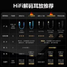 lifeme魅族魅蓝cx31993小尾巴HiFi耳放解码器耳放线type-c转3.5mm耳机转接头转接器适应安卓/苹果15手机 HiFi 2pro快充款（60mW大推力）
