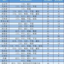 各大银行 龙年纪念币第二次预约