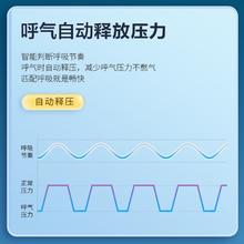 杜恩医疗 Dawnwell)双水平全自动呼吸机DH-A125k医用家用