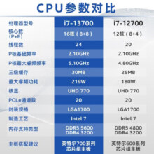 英特尔(Intel)酷睿 13代 CPU处理器 台式机 原盒 13代 i7-13700【16核24线程】