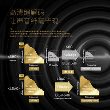 FIIL 斐耳耳机 CC Pro2新款真无线降噪蓝牙耳机入耳式超长续航商务运动耳机