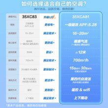 海尔（Haier）智家出品 1.5匹空调挂机新一级能效 变频 自清洁壁挂式Leader空调