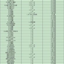 马勒空气滤芯高尔夫7新朗逸速腾明锐凌渡途观L途岳探歌空滤清器格