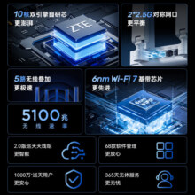 中兴巡天BE5100Pro+无线路由器 自研10核芯片 双2.5G口 WiFi7千兆双频5颗信号放大器兼容WiFi6游戏加速