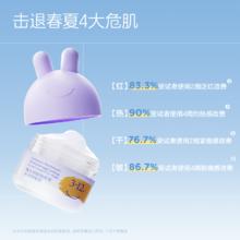 88VIP会员：88VIP：兔头妈妈 儿童面霜舒缓凉凉面霜10g